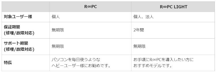 アールピーシーとアールピーシーライトの比較表