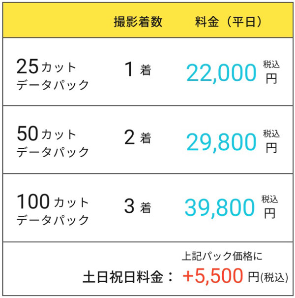 スタジオマリオ 新サービス提供店を拡大 料金プラン