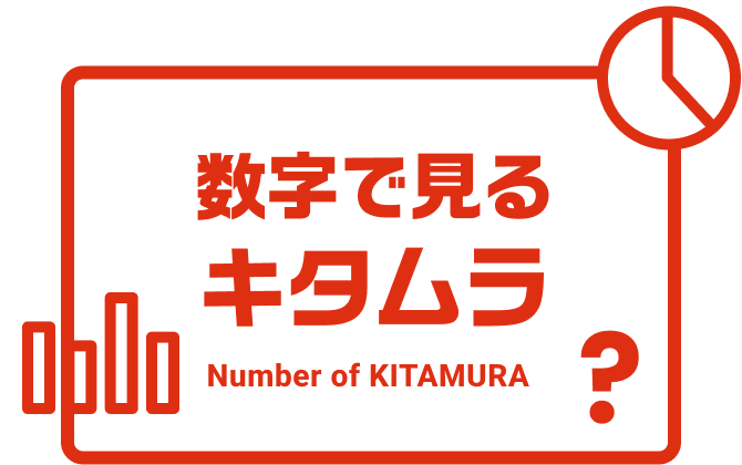 数字で見るキタムラ