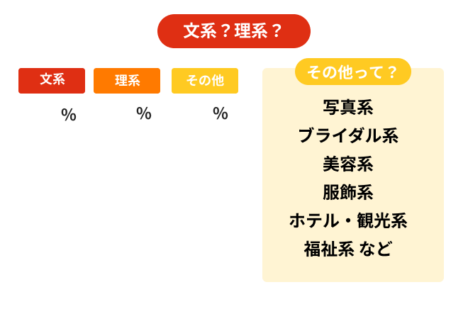 文系？理系？