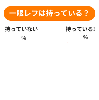 カメラは持ってる？