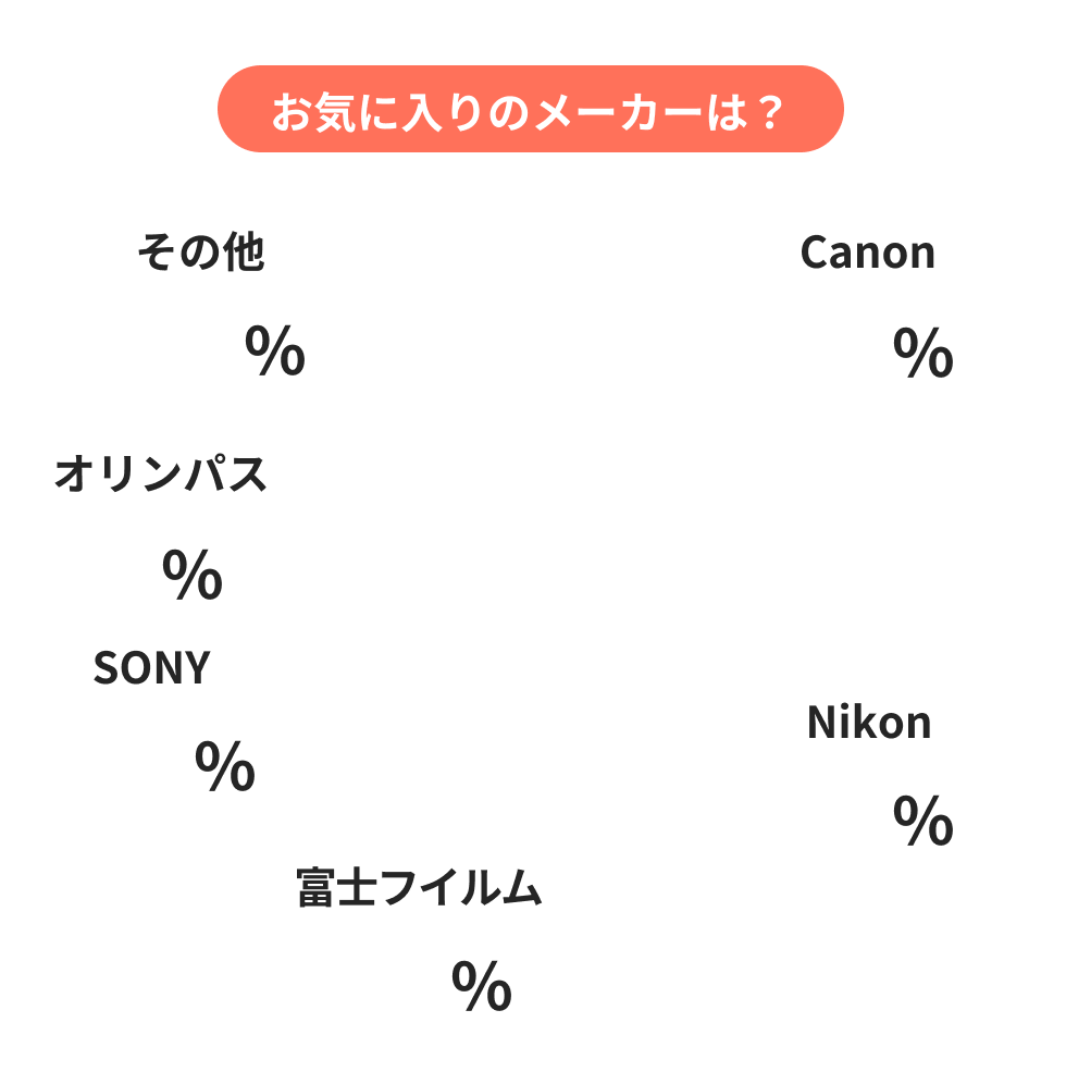 お気に入りのメーカーは？