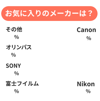 お気に入りのメーカーは？