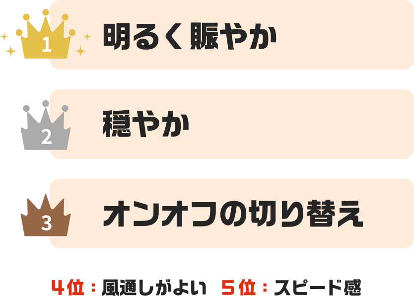 職場の雰囲気は？