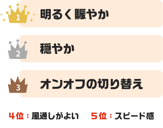 職場の雰囲気は？