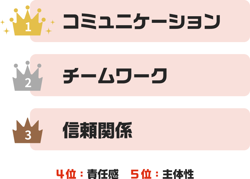 働く上で大切にしていることは？