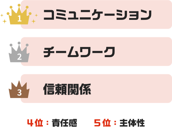 働く上で大切にしていることは？