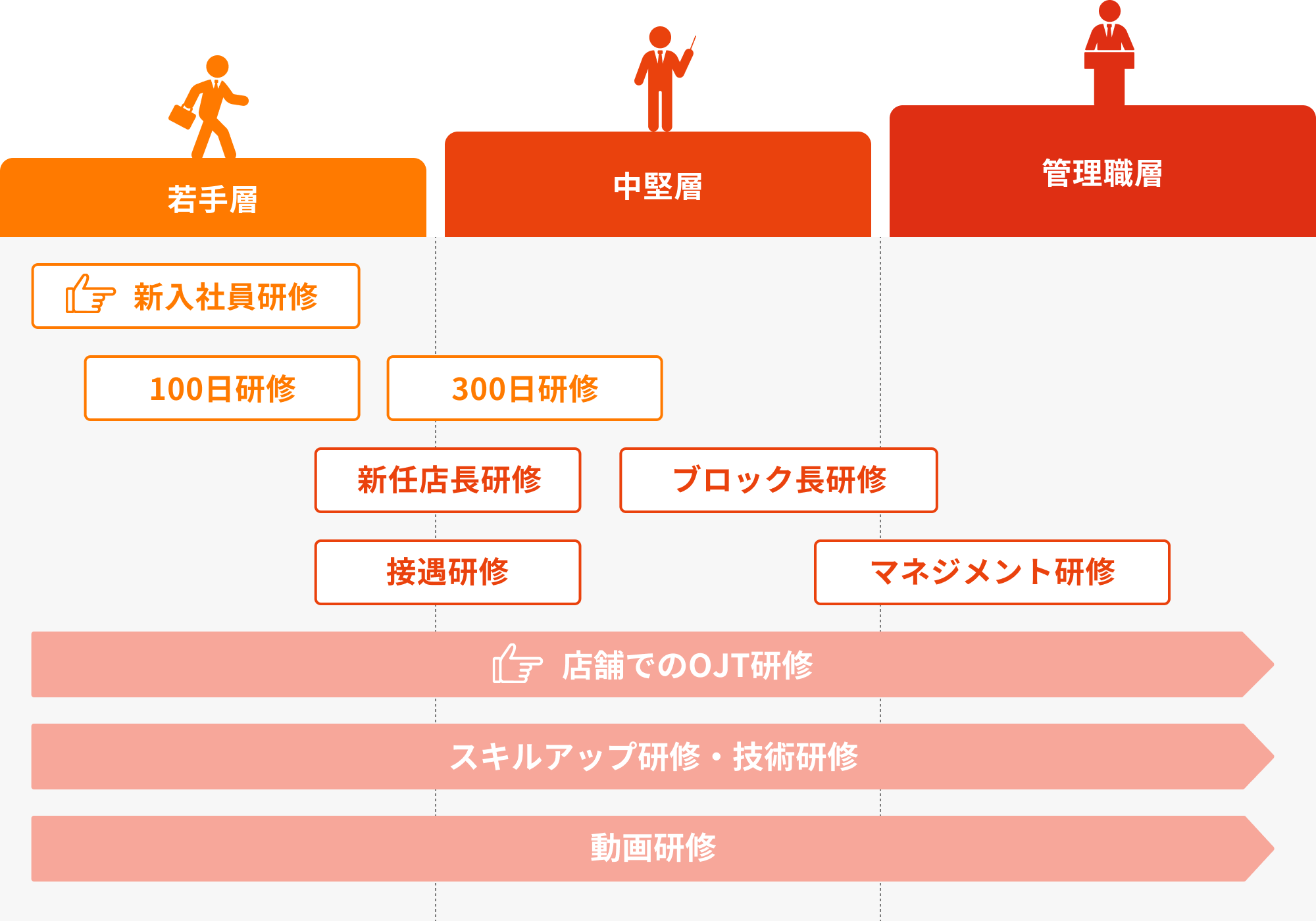 「自ら動く」を身につける人材育成プログラム